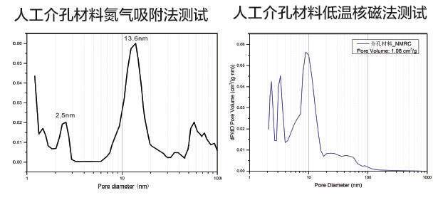 核磁共振在石油領(lǐng)域部分案例分享【二】