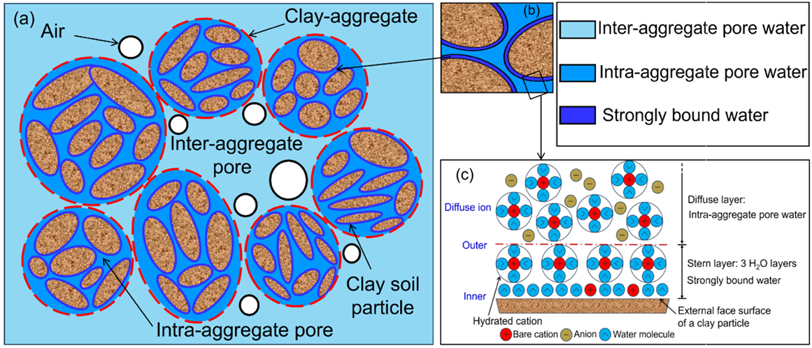 前沿應(yīng)用|基于核磁共振技術(shù)的土凝巖土體改良孔隙水分布特征表征